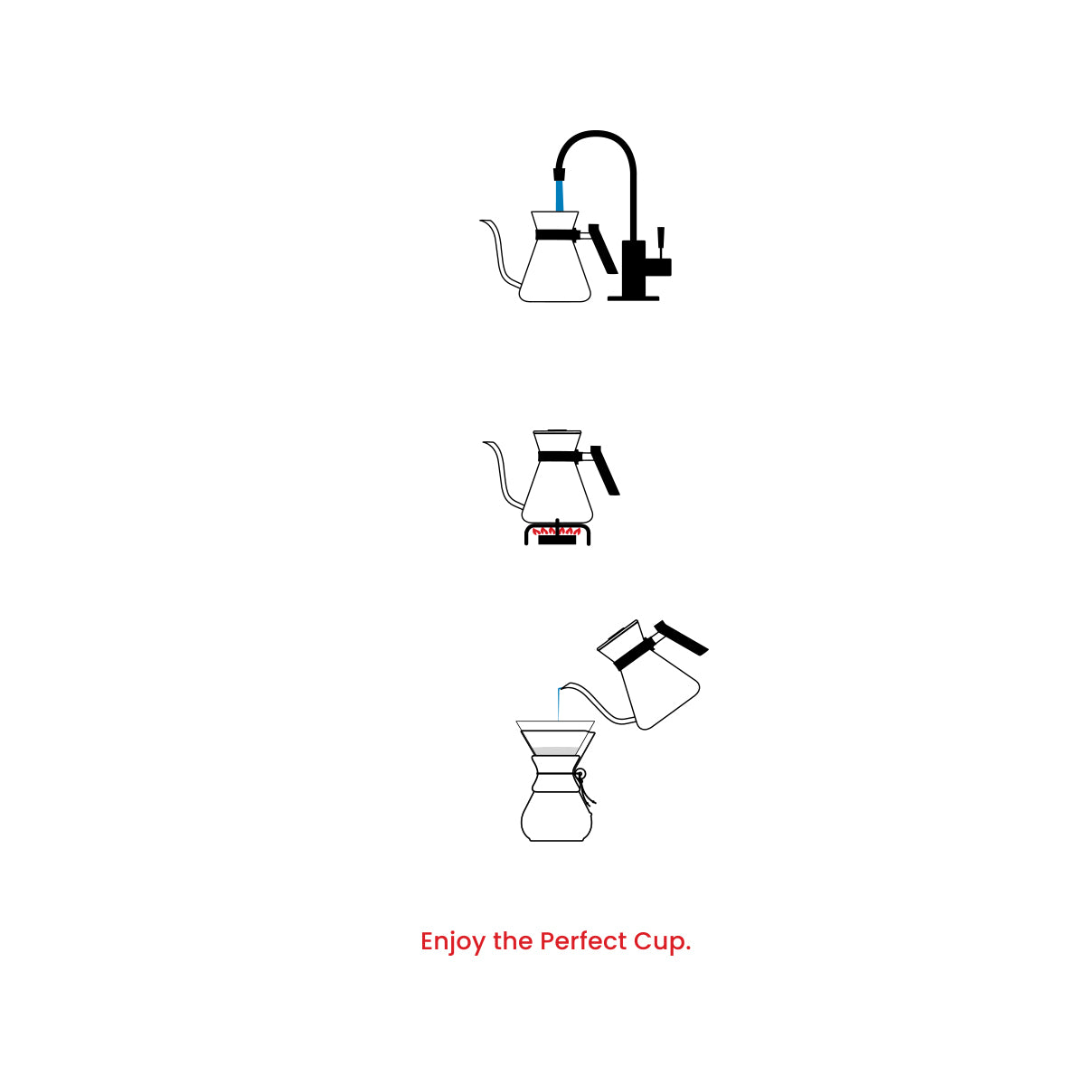 Chettle how to brew icons